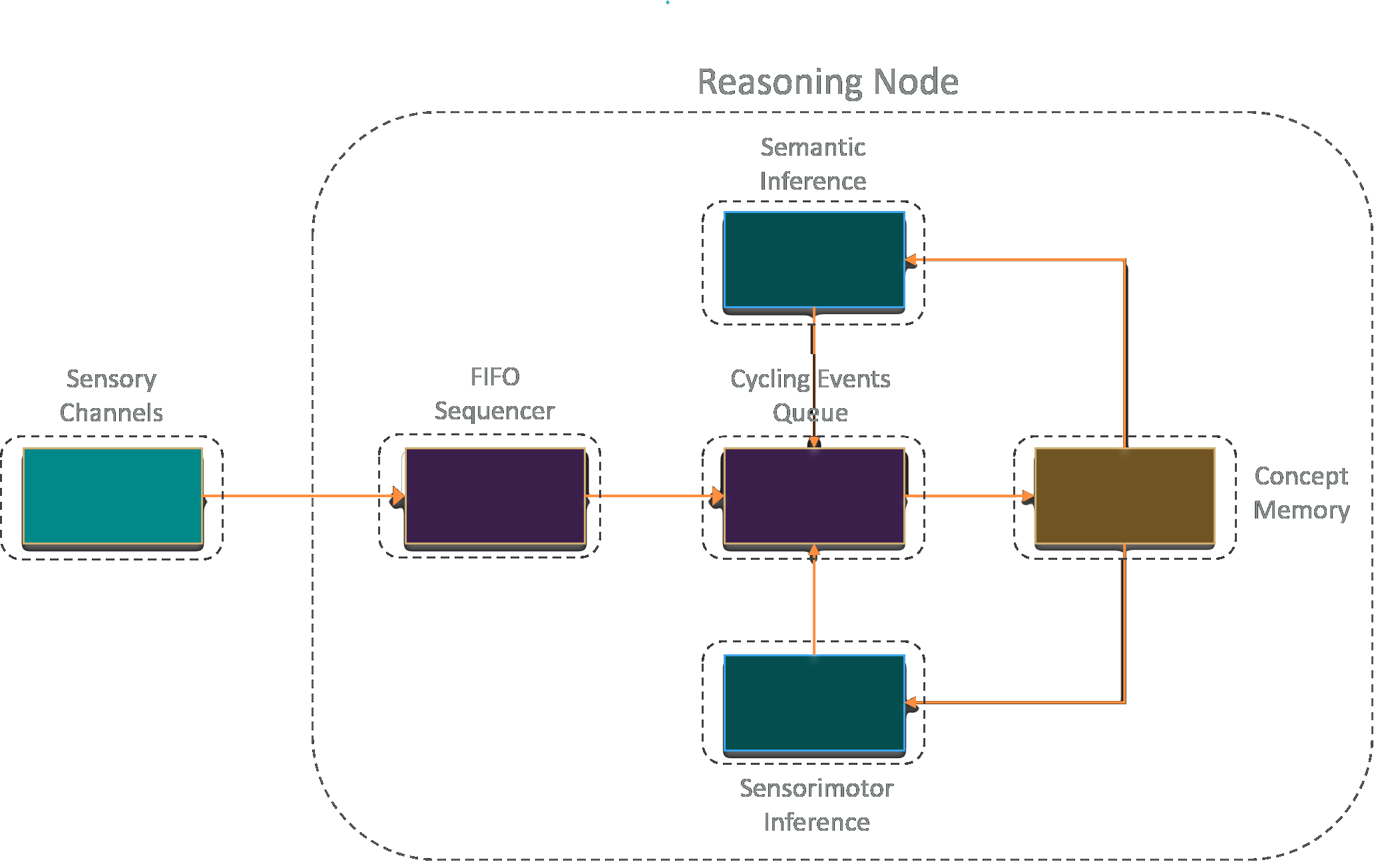 Reasoning Engine Diagram