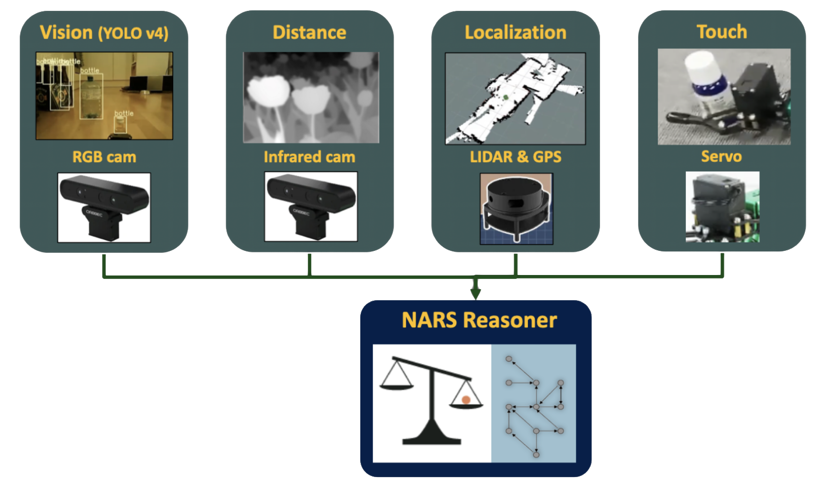 Mobile Robot AI Diagram